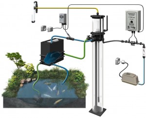 SANDER PROTEIN SKIMMER - Fresh-Skim 200 - Image 2